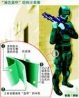 液態盔甲 液態盔甲