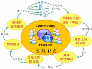 知識社群 知識社群