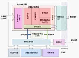 哈佛結構 哈佛結構