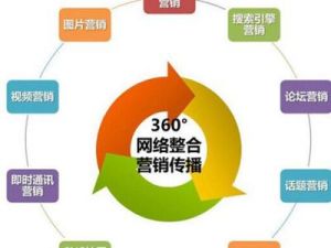 直接行銷渠道 直接行銷渠道