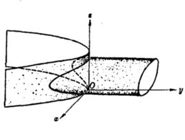投射柱面 投射柱面