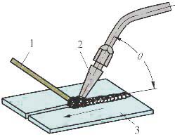 氣焊工藝 氣焊工藝