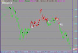 空頭開倉 空頭開倉