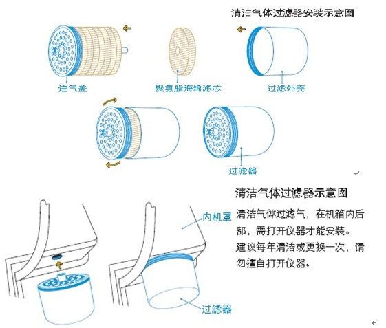 清洗氣體安裝示意圖