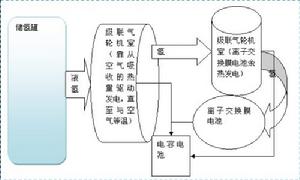 氫燃燒發電示意圖