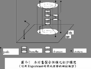 時空地理學 時空地理學