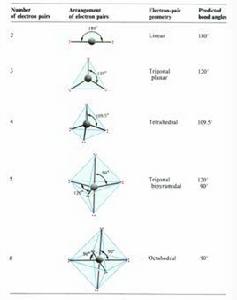 價層電子對互斥理論 價層電子對互斥理論