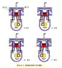 四衝程內燃機