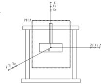 陀螺加速度計設計原理圖