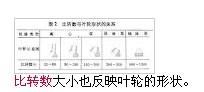 比轉數 比轉數