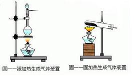 化學反應設備 化學反應設備