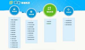 排課系統 排課系統