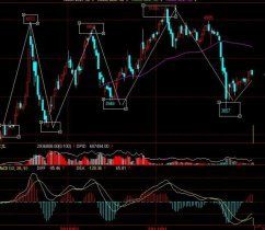 螺紋鋼期貨 螺紋鋼期貨