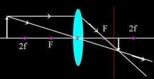 成像公式 成像公式