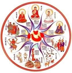 觀心食法 觀心食法