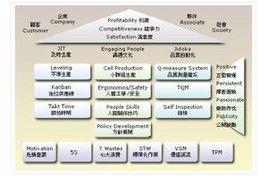 生產延遲 生產延遲