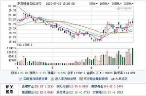 東方鋯業公布了兩市首份中報，近8成的淨利潤增長令投資者們分享了這場“饕餮盛宴”。而在這份報告中，核級鋯項目、收購朝陽百盛鋯資產等新募資項目對本次業績增長作出重要的貢獻，也令公司在二級市場上頻頻告捷。有券商分析師指出，新項目市場容量大，長遠來看有利於帶動公司的業績增長。