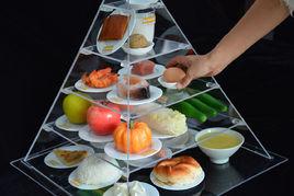 急性膳食評估 急性膳食評估