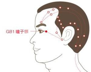 瞳子髎穴 瞳子髎穴