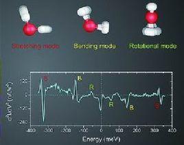 電子表面態 電子表面態