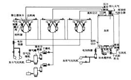 圖2 正壓氣力輸送系統及灰庫系統示意圖
