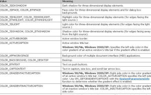 GetSysColor GetSysColor