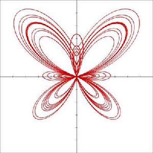 參數曲線 參數曲線