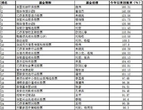 被動收益 被動收益