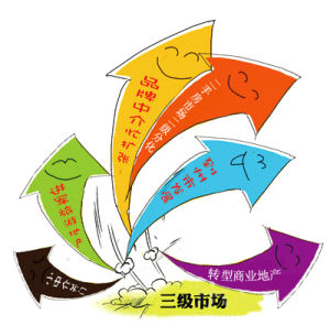 三級市場 三級市場