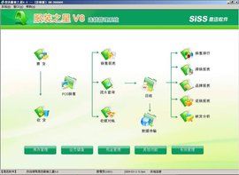 庫存管理軟體 庫存管理軟體