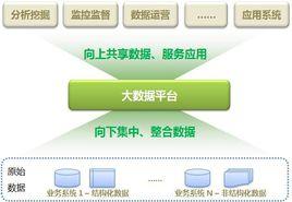 數據整合 數據整合