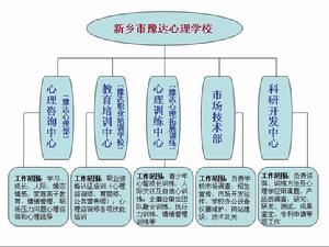 新鄉豫達心理學校 新鄉豫達心理學校