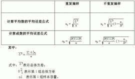 等距抽樣 等距抽樣