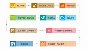 數位化審圖 數位化審圖