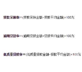 信用風險比率 信用風險比率