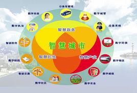 城市體系 城市體系