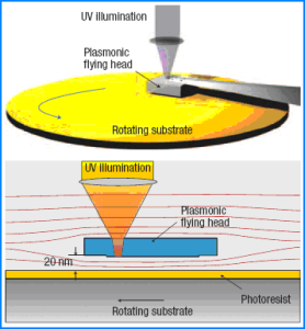 高速納米光刻技術