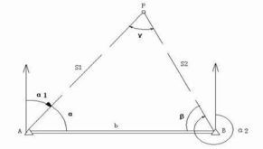 交會圖法 交會圖法