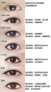 眼形 眼形