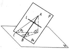 平面的最大斜度線 平面的最大斜度線