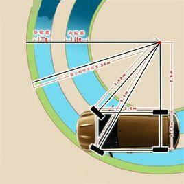 最小轉彎直徑 最小轉彎直徑
