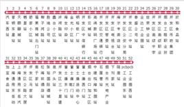 煙臺公交206路 煙臺公交206路