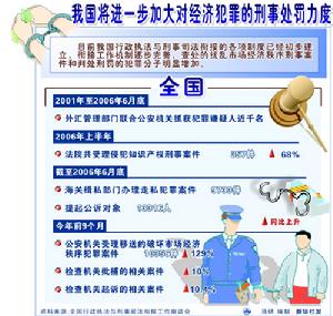 騙取出口退稅罪