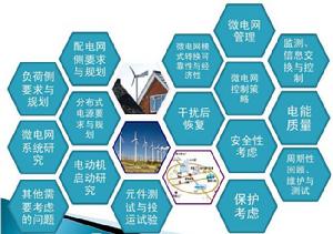 微網標準體系 微網標準體系