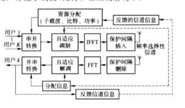 比特劫取 比特劫取