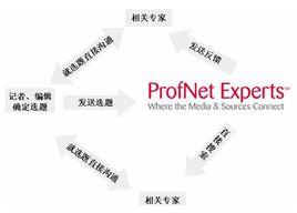 新聞傳播媒介 新聞傳播媒介