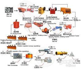 火法選礦法 火法選礦法