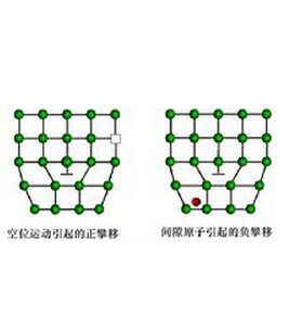 位錯攀移 位錯攀移