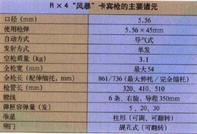 Rx4“風暴”卡賓槍