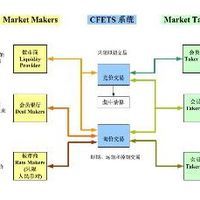 股票總股本 股票總股本